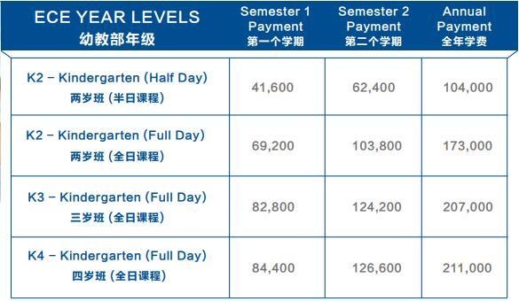 北京耀中国际学校学费一年多少？