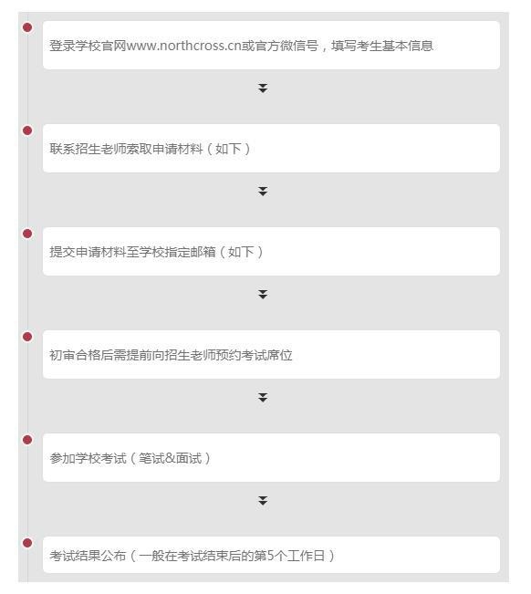 上海诺科学校