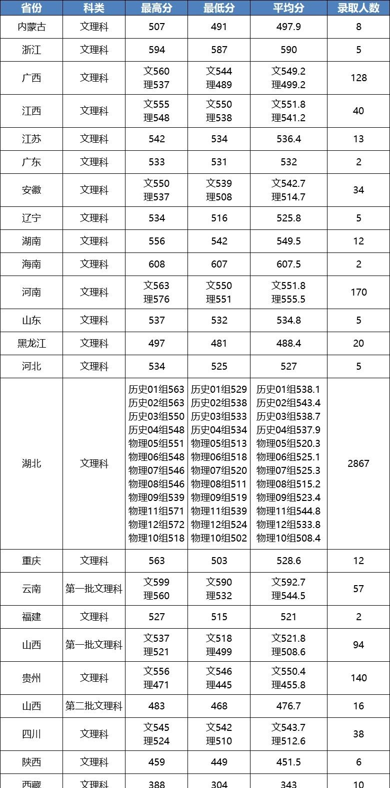 江汉大学