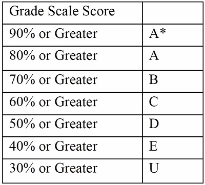 A Level考试成绩及评价标准.jpg