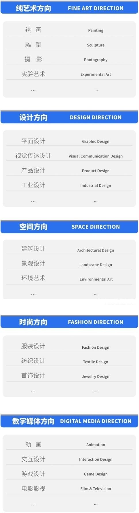 中央美术学院国际学院国际本科项目课程设置.jpg