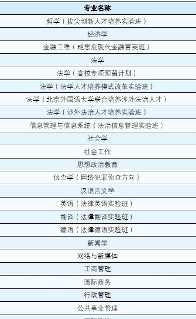 中国政法大学