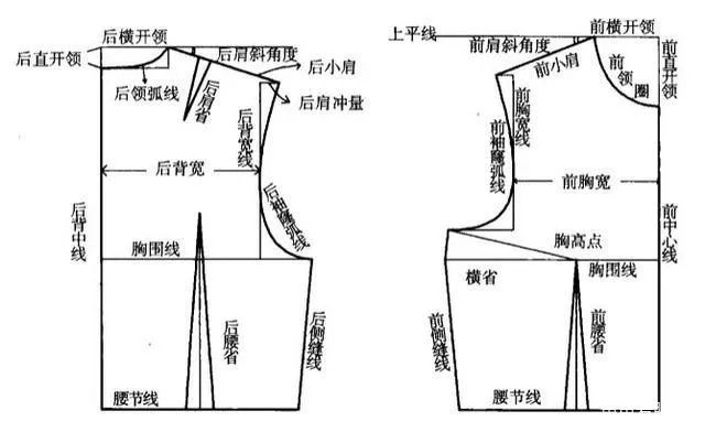 合肥服装制版师培训