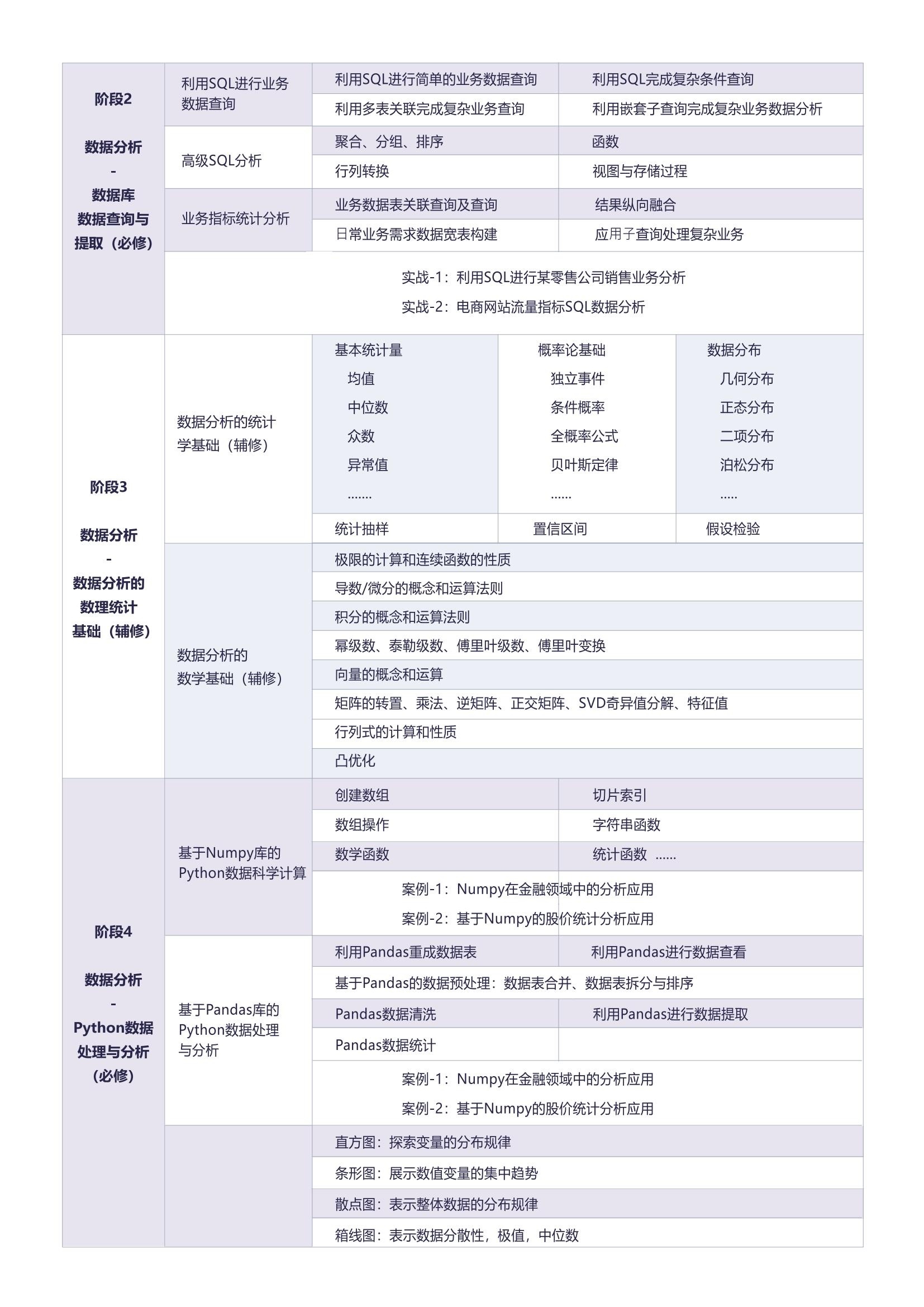 数据分析