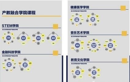 常青藤产教融合.jpg