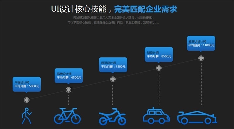 南京UI设计培训