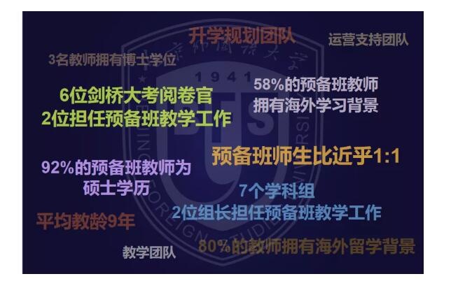北外国际课程中心预备班