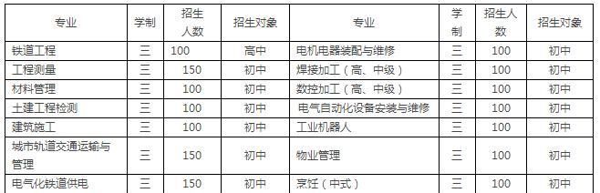 2017年贵阳铁路高级技工学校招生简章