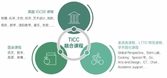 TICC存志学校融合课程.jpg