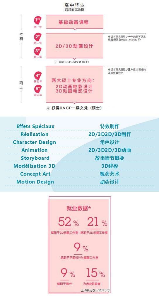 ECV学院动画设计专业.jpg