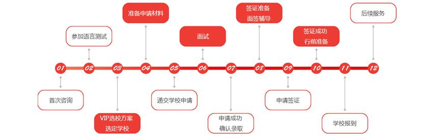 把关美国高级中学申请关键环节