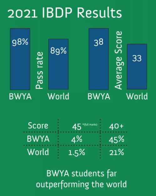 北京世青国际学校