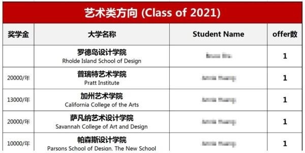 艺术类方向.jpg