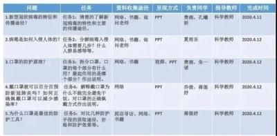 湖州帕丁顿PBL探究活动3.jpg