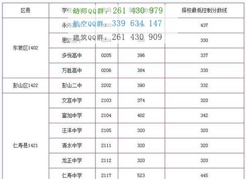 眉山卫生职业学校
