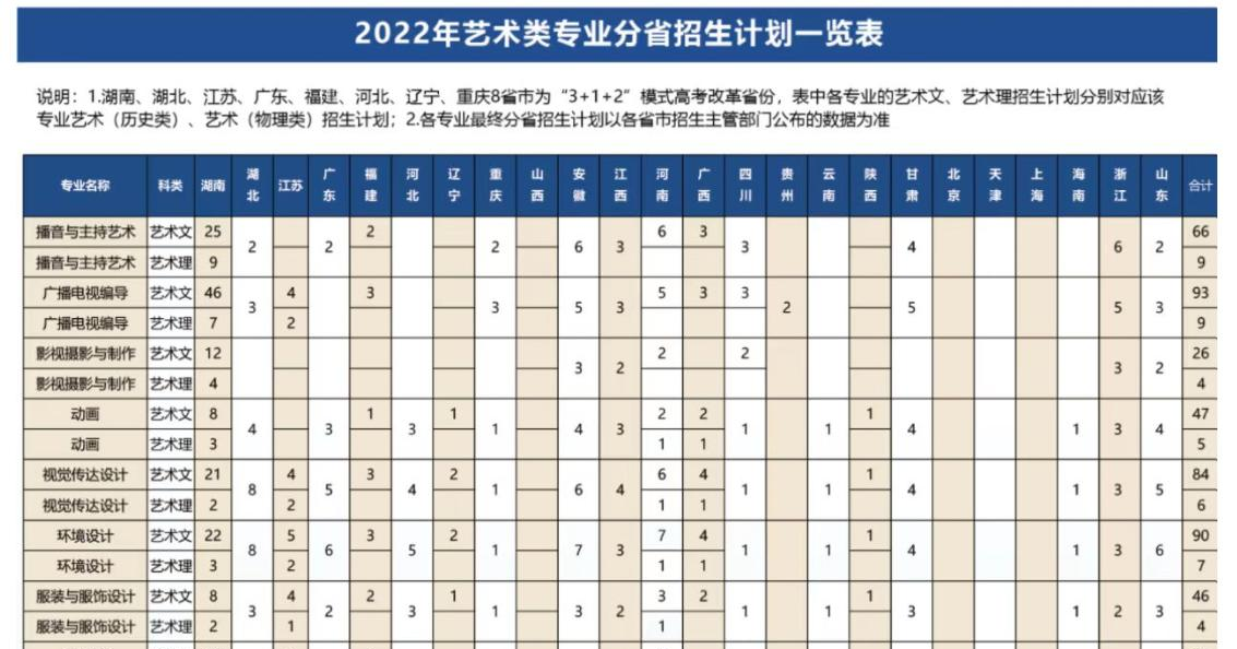 长沙学院艺术类专业有哪些？