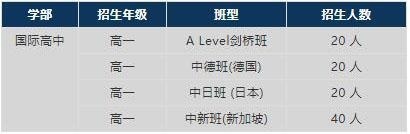 太仓华顿国际部招生计划.jpg