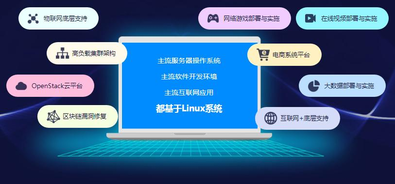 大连Linux认证培训