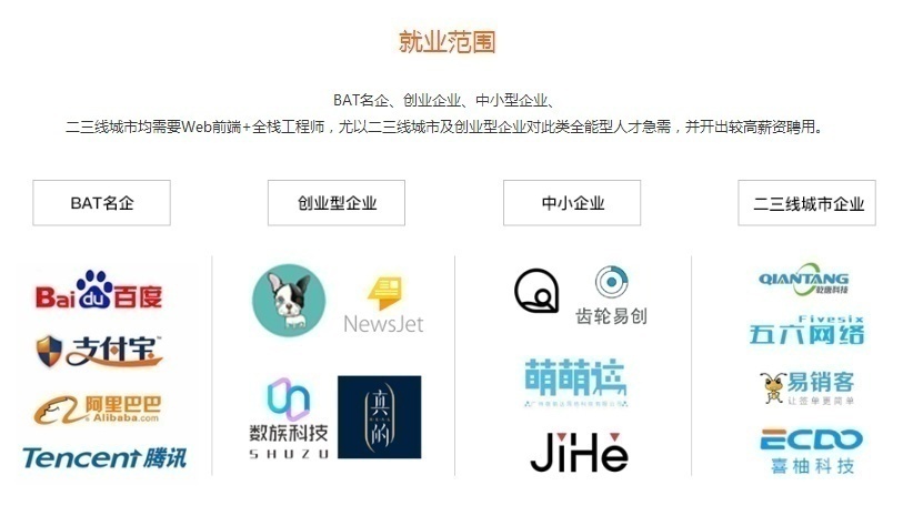 web前端培训就业前景