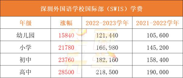 深圳外国语学校国际部