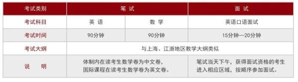 入学考试科目.jpg