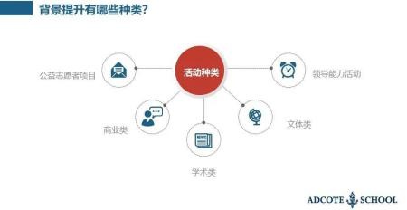 背景提升有哪些种类.jpg