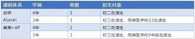 2020年招生年级&招生对象