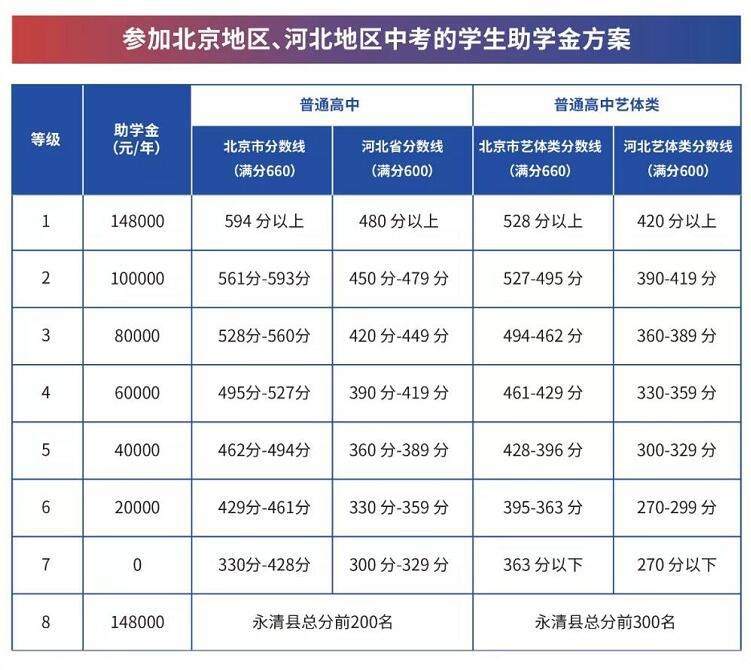 益田瀚德学校奖学金