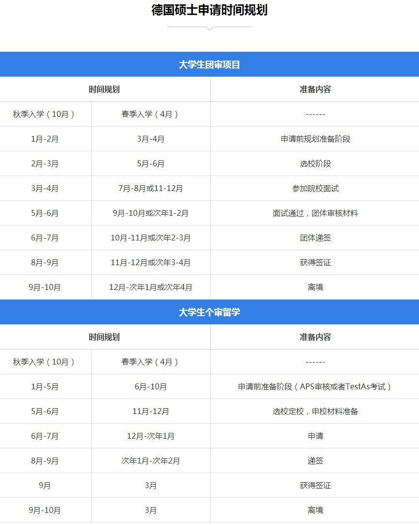 德国硕士留学培训