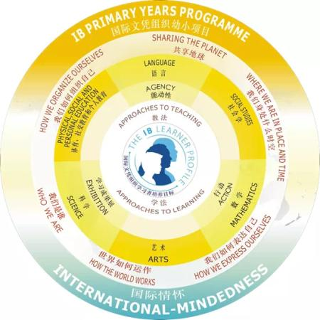 长沙玮希国际学校