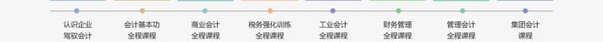 昆明恒企会计课程配图