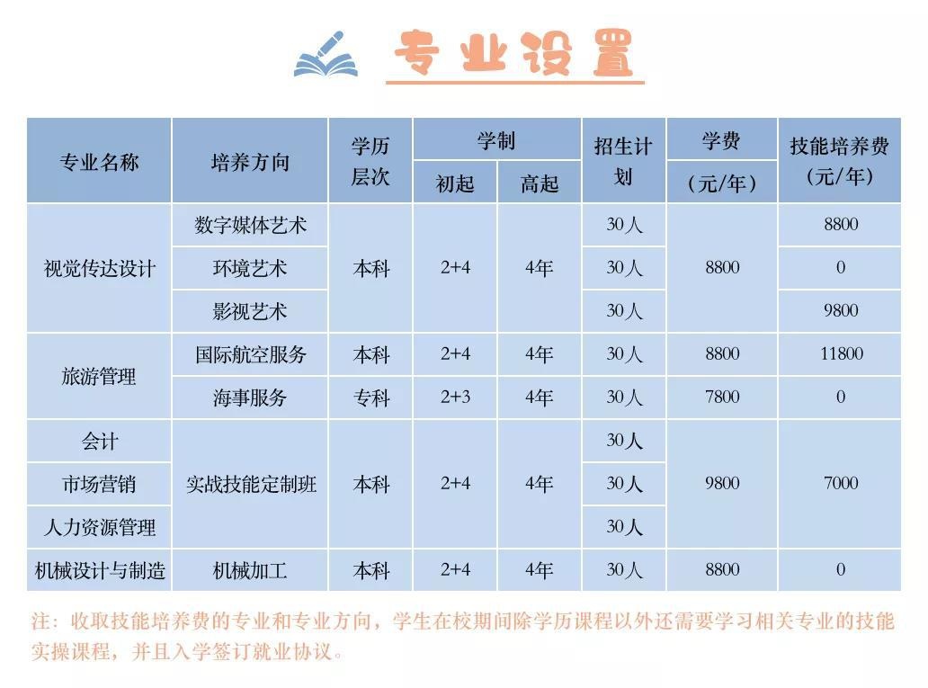 辽宁理工学院继续教育学院应用本科招生专业介绍