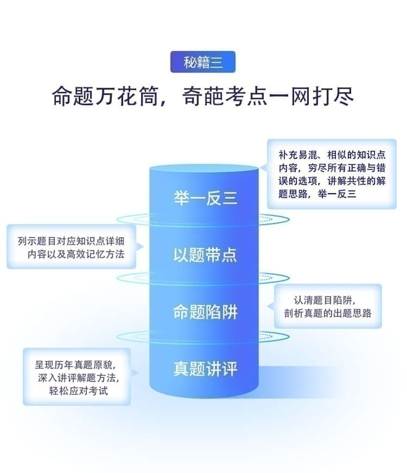 税务师培训学校