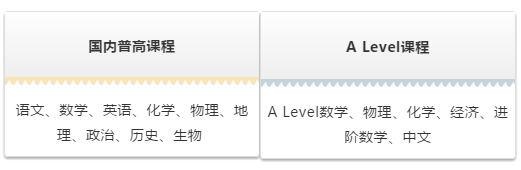 苏州三中融合课程中心课程设置