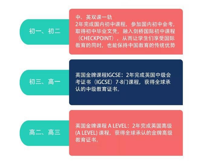 益田翰德学校课程设置