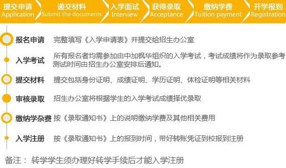 2018年中加枫华国际学校入学流程：报名流程