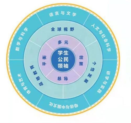 合肥协和双语学校课程