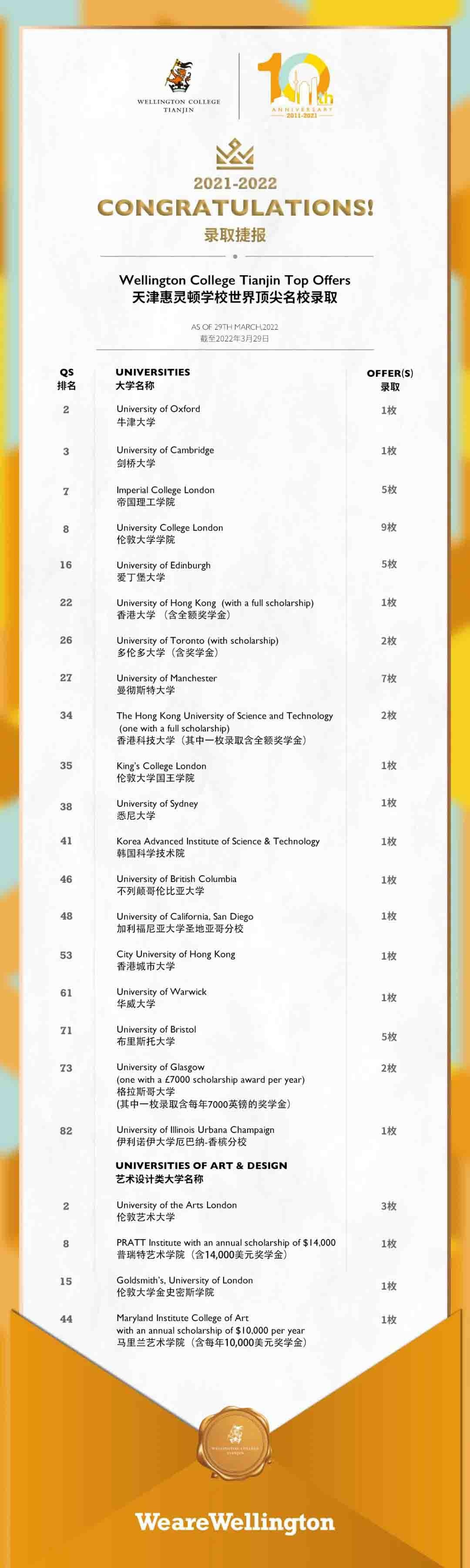 天津惠灵顿学校录取名单.jpg