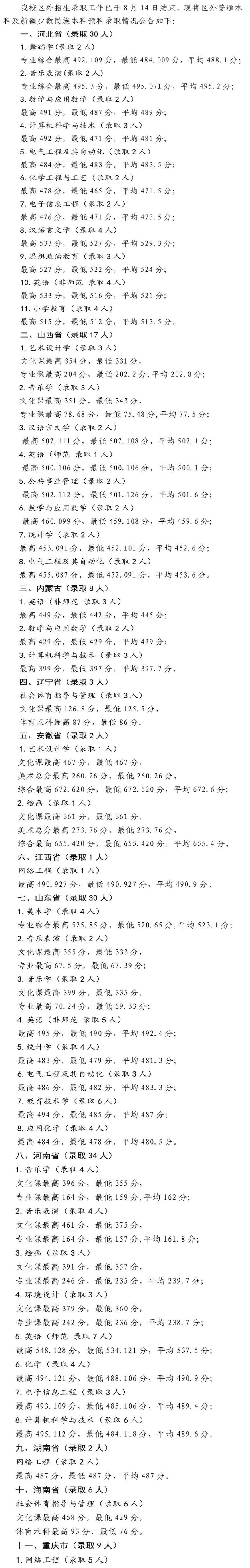 2022宁夏师范学院录取分数线一览表（含2020-2021历年）