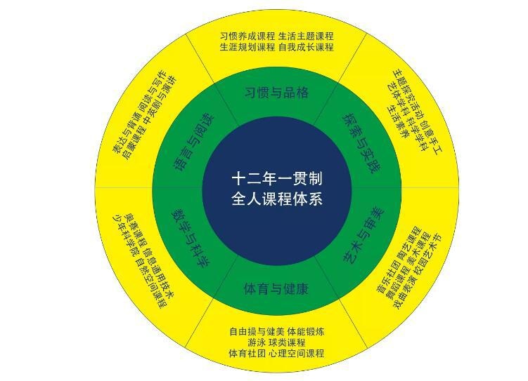 益田翰德学校