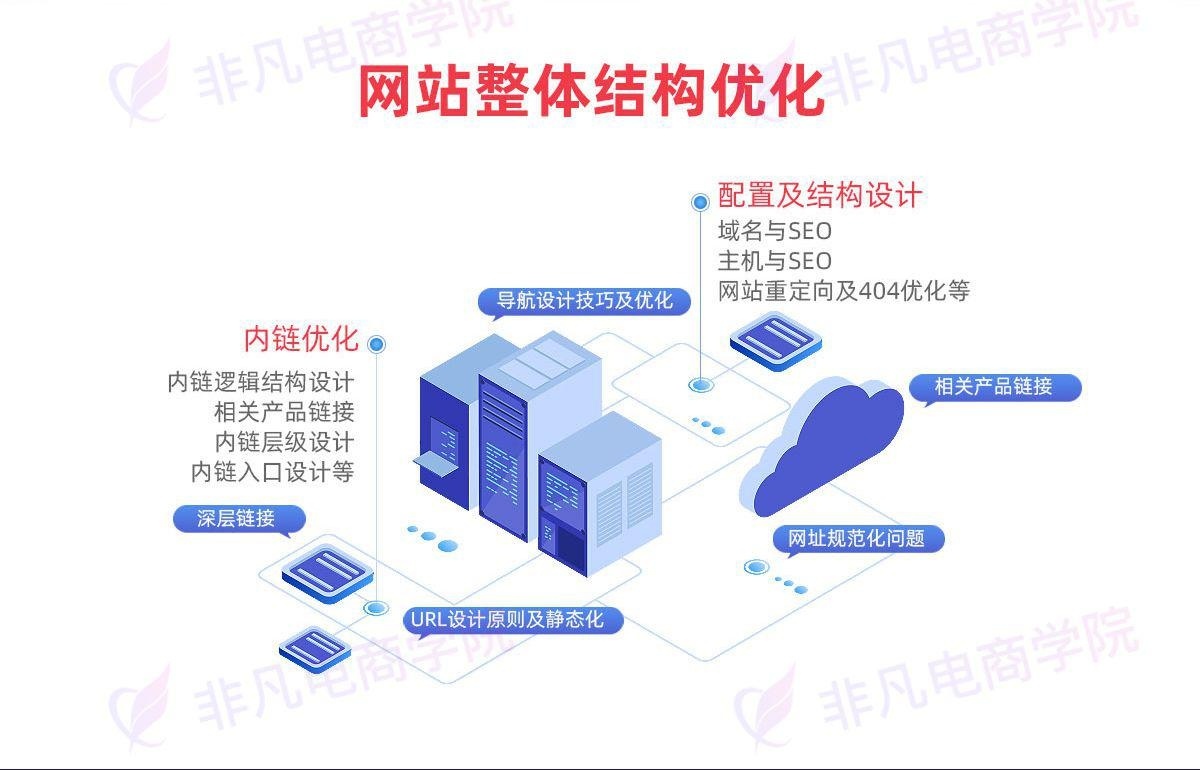上海SEO优化培训