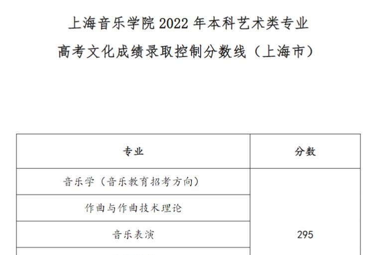 2022上海音乐学院艺术类录取分数线（含2020-2021历年）
