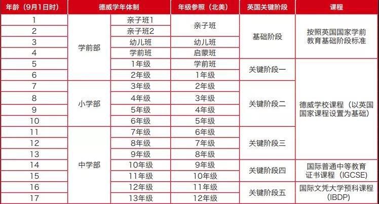 北京德威英国国际学校招生