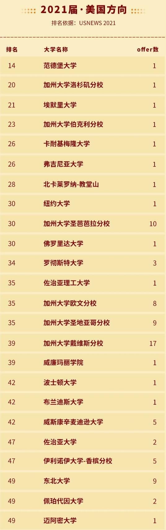 美国方向.jpg