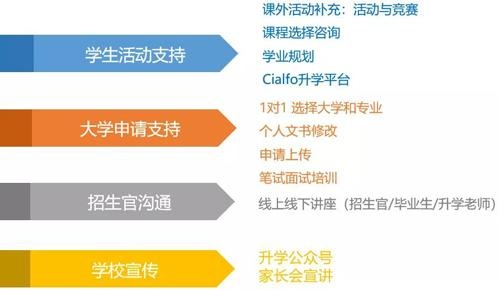 华二紫竹为学生提供全方位的升学辅导.jpg