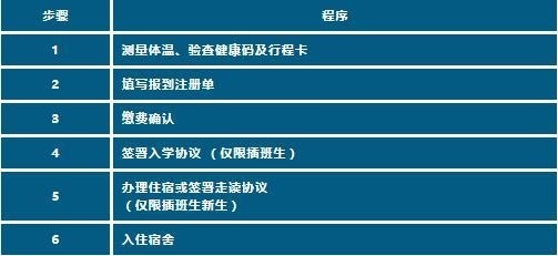 报到流程.jpg