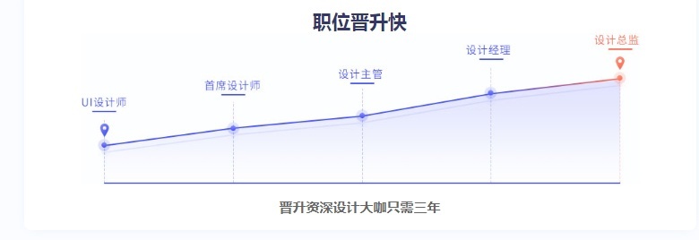 合肥UI交互设计培训