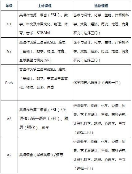 上海阿德科特课程设置.jpg