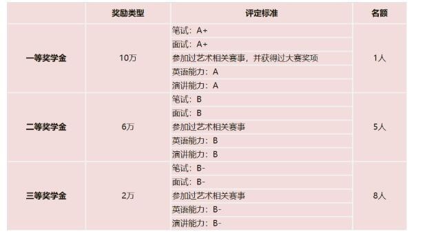新东方艺术国际高中