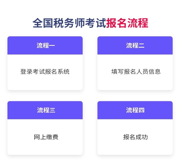 税务师**报名流程